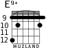 E9+ для гитары - вариант 7