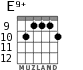 E9+ для гитары - вариант 8