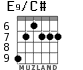 E9/C# для гитары - вариант 2
