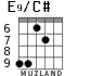 E9/C# для гитары - вариант 3