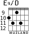 E9/D для гитары - вариант 5