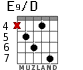 E9/D для гитары - вариант 1