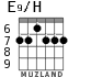 E9/H для гитары - вариант 3