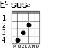 E9-sus4 для гитары - вариант 2