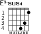 E9-sus4 для гитары - вариант 3