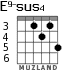 E9-sus4 для гитары - вариант 5