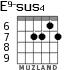 E9-sus4 для гитары - вариант 6