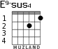 E9-sus4 для гитары