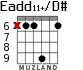 Eadd11+/D# для гитары - вариант 3
