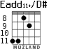 Eadd11+/D# для гитары - вариант 4
