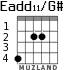 Eadd11/G# для гитары - вариант 1