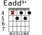 Eadd9+ для гитары - вариант 4