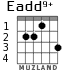 Eadd9+ для гитары