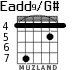 Eadd9/G# для гитары - вариант 3