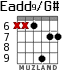 Eadd9/G# для гитары - вариант 6