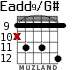 Eadd9/G# для гитары - вариант 7