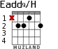 Eadd9/H для гитары