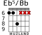 Eb5/Bb для гитары