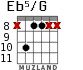 Eb5/G для гитары - вариант 3