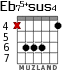 Eb75+sus4 для гитары - вариант 1