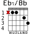 Eb7/Bb для гитары - вариант 1