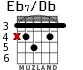 Eb7/Db для гитары - вариант 2
