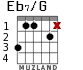 Eb7/G для гитары