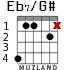 Eb7/G# для гитары - вариант 2