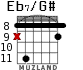 Eb7/G# для гитары - вариант 3