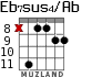 Eb7sus4/Ab для гитары - вариант 5
