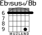 Eb7sus4/Bb для гитары - вариант 5