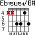 Eb7sus4/G# для гитары - вариант 4