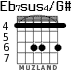 Eb7sus4/G# для гитары - вариант 1