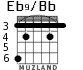 Eb9/Bb для гитары - вариант 3
