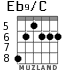 Eb9/C для гитары - вариант 2