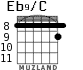 Eb9/C для гитары - вариант 1