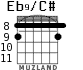 Eb9/C# для гитары - вариант 3