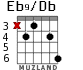 Eb9/Db для гитары - вариант 2