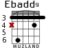 Ebadd9 для гитары - вариант 3