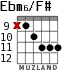 Ebm6/F# для гитары - вариант 5