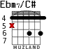 Ebm7/C# для гитары