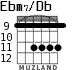 Ebm7/Db для гитары - вариант 4