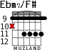 Ebm7/F# для гитары - вариант 5