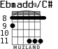 Ebmadd9/C# для гитары - вариант 1