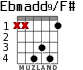 Ebmadd9/F# для гитары - вариант 2
