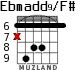 Ebmadd9/F# для гитары - вариант 3