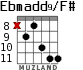 Ebmadd9/F# для гитары - вариант 4