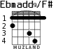 Ebmadd9/F# для гитары