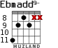 Ebmadd9- для гитары - вариант 3