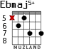 Ebmaj5+ для гитары - вариант 4